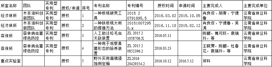 2016年实用新型专利.png