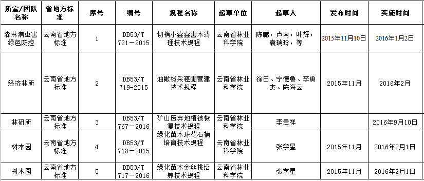 2016年省级地方标准.png